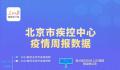 北京新冠病例连续2周超流感 重返法定传染病病种排名第一