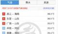 山东热成海南 全国气温热度前十排名中山东占据6席
