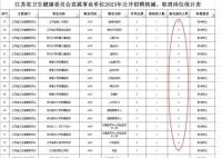 多地三甲医院回应招聘无人报名 受资质卡壳待遇成关键