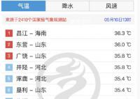 山东热成海南 全国气温热度前十排名中山东占据6席