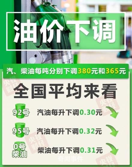 油价二连降!加满一箱油省15元