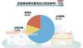 近七成受访青年认为结婚要有房 不同人群在成家购房上的态度存在一定差异