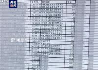 主播通过直播打赏洗钱 多人被抓