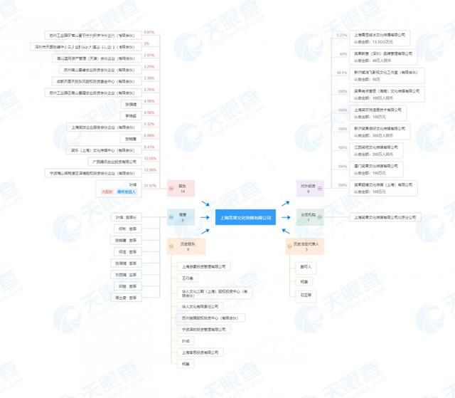 李诞去年卸任笑果董事 在董事会两进两出