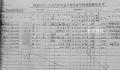 中专生为编制奔波24年 官方回应