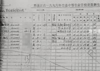 中专生为编制奔波24年 官方回应