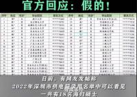 只录取海归硕士?深圳供电局回应
