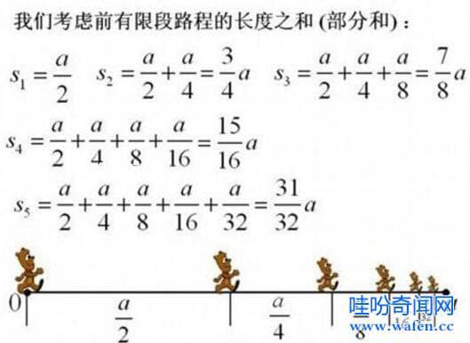 世界十大悖论及真相是什么 十大悖论有哪些