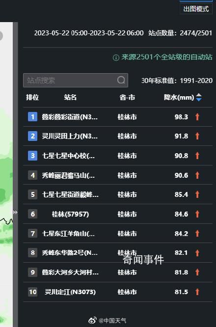 今晨全国降水量前10全在桂林 暴雨天出行怎样避险