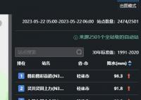 今晨全国降水量前10全在桂林 暴雨天出行怎样避险