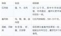 儿子扔掉妈妈囤积的20斤陈年冻肉 冷冻肉到底能放多久