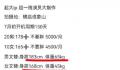 王鹤棣田曦薇新剧开始招募文替 对原作大改值得期待