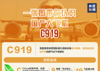 C919藏着满满中国式浪漫 一起点赞中国大飞机