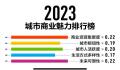 2023新一线城市名单官宣 15座城市入选