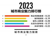 2023新一线城市名单官宣 15座城市入选