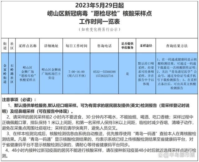 “愿检尽检”重现青岛崂山区 采样点工作时间一览表