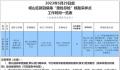 “愿检尽检”重现青岛崂山区 采样点工作时间一览表