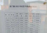 社区干部平均月薪2万?当地回应