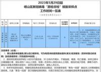 “愿检尽检”重现青岛崂山区 采样点工作时间一览表