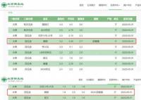 买一个或超百元 西瓜涨价背后