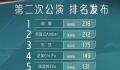 谢娜能否凭“浪姐4”翻盘 谢娜重回个人喜爱度排名第一