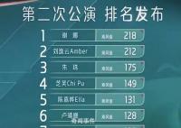 谢娜能否凭“浪姐4”翻盘 谢娜重回个人喜爱度排名第一