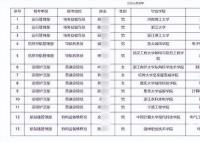 招聘方回应录用浙大毕业生驱鸟 引发网友热议