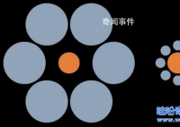 什么是艾宾浩斯错觉 艾宾浩斯错觉的原理是什么