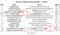 全球高中排行榜:中国14所上榜