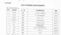 高考问题笔涉事企业屡中标 事发后向各个考点配送了数千支新笔