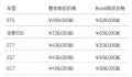李斌谈蔚来全系降价3万元 蔚来的定价追求一步到位