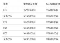 李斌谈蔚来全系降价3万元 蔚来的定价追求一步到位