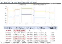 年内第一次降息意味着什么?
