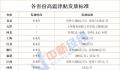 28省份可领高温津贴 快看看你能领多少