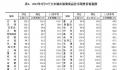 5月70城房价出炉 一线城市商品住宅销售价格同比涨幅回落