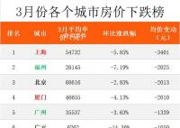 北上广深二手房价格降了 北上广深哪个房价最低