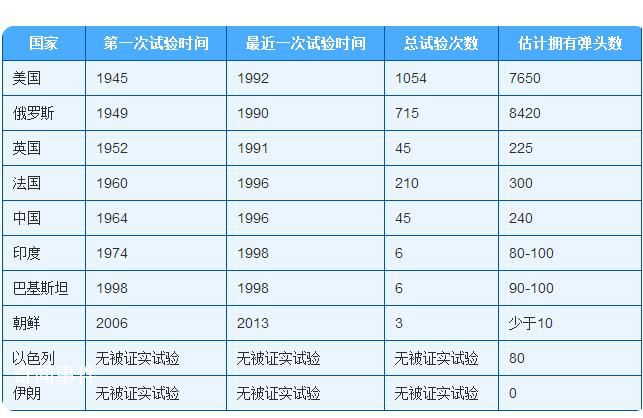 北约要俄削减核武库 普京当场爆粗口