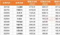 宁德时代市值单周暴涨逾800亿元 重返万亿市值俱乐部