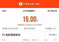 2023暑期档总票房破15亿 6月1日-8月31日