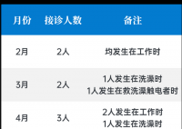 深圳一女子洗澡时因触电身亡 室友发现时已呼之不应经抢救无效死亡