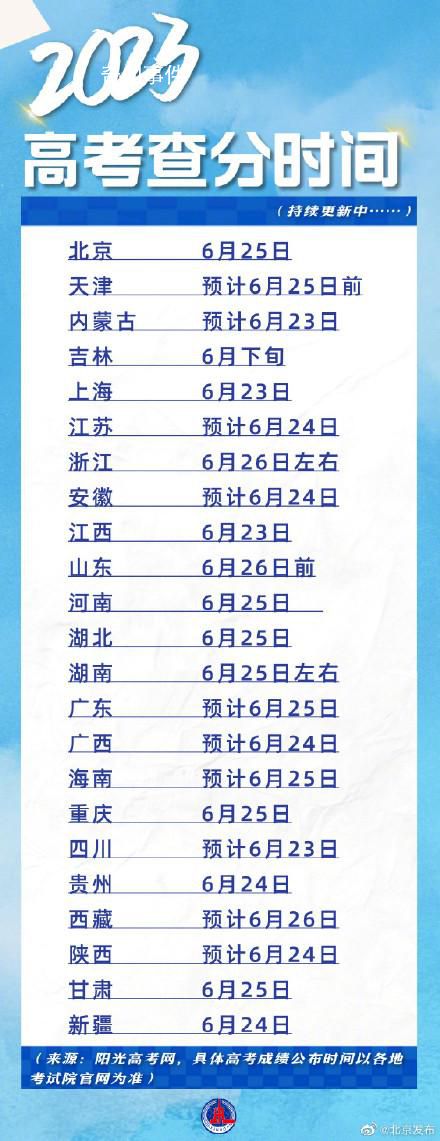 明起多地高考出分 一起看高考出分时间
