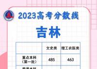 各地高考成绩今天起陆续公布 已经出高考成绩的省份有哪些