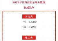 江西分数线公布 体育类本科：311分