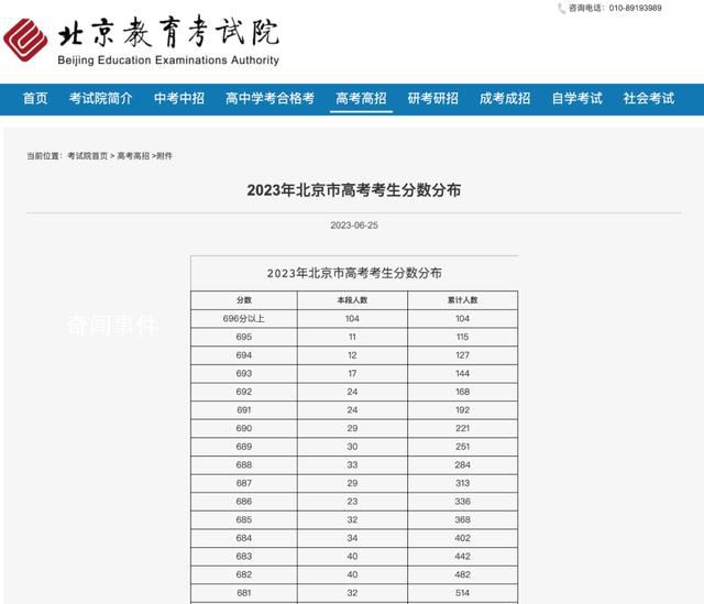 北京今年继续不公布前20名考生成绩 志愿填报6月27日启动