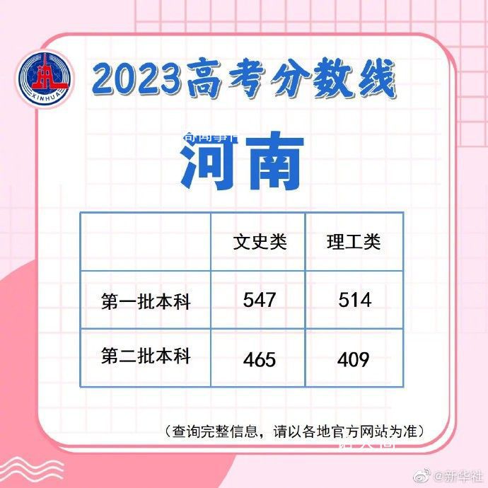 高考批次线 今年高考各地各批次录取分数线公布