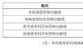 上海高考分数线 2023年上海市普通高校秋季招生
