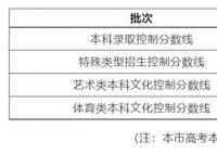 上海高考分数线 2023年上海市普通高校秋季招生