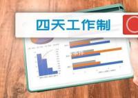 专家称4天工作制10年后可能实现 这一观点引发了广泛关注
