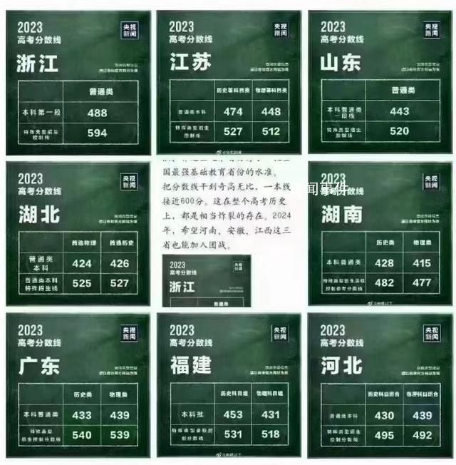 浙江的分数线真的奇高无比吗?今年浙江的分数线真的特别高吗