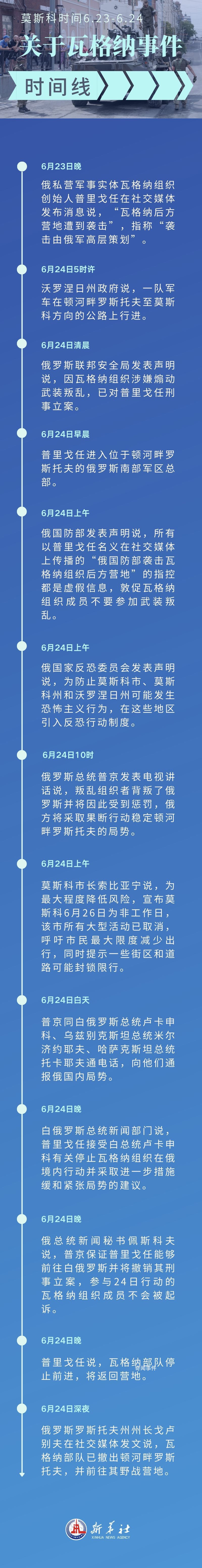普京处置瓦格纳危机画面曝光 关于瓦格纳事件的时间线一览